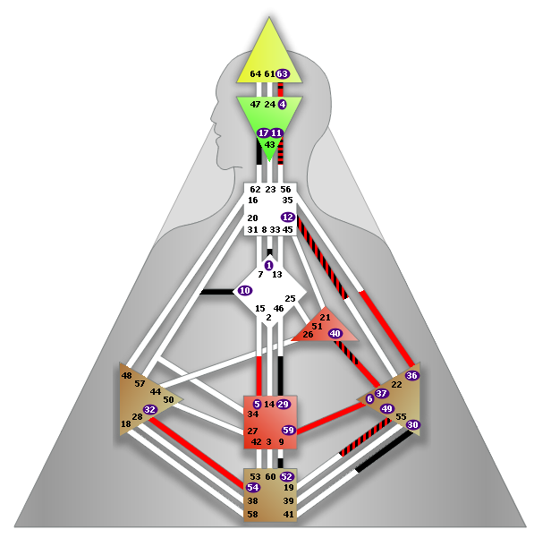 Dreifach gespaltene Definition