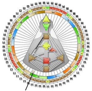 Human Design Italia Tua Rave Chart