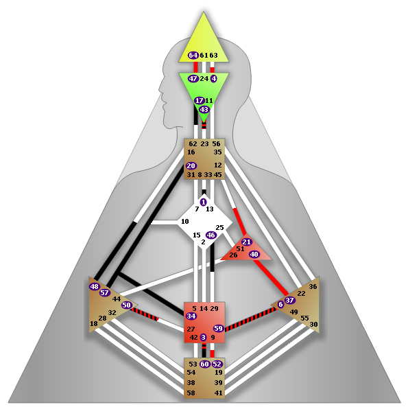 gespaltene Definition