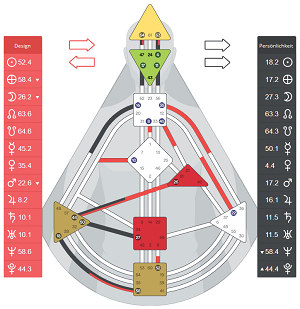 Human Design Rave Chart Gratis