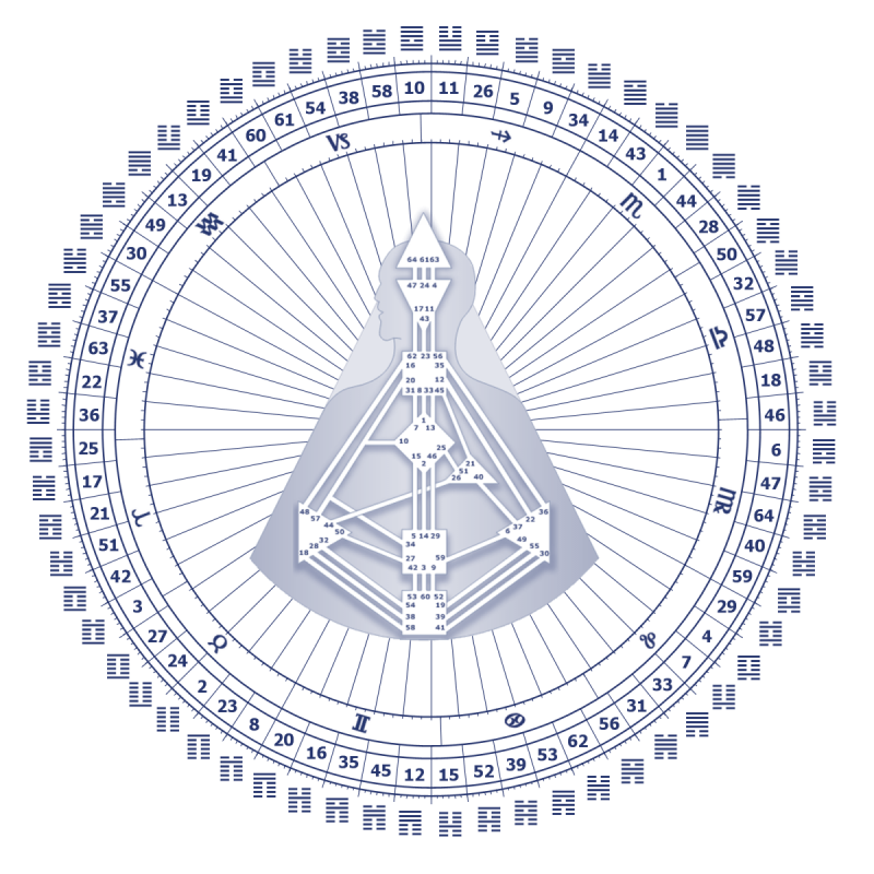 Human-Design-Clean-Chart